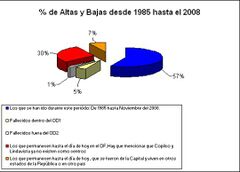 File:240px-Últimas estadísticas sobre el Opus Dei en México2.jpg