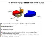 File:180px-Últimas estadísticas sobre el Opus Dei en México2.jpg